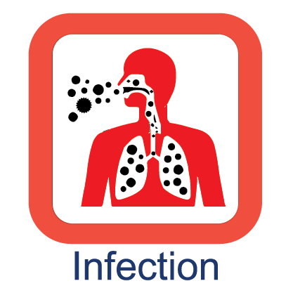 Infection